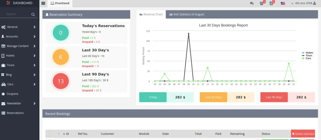 CRM pour agence de voyage en ligne au maroc